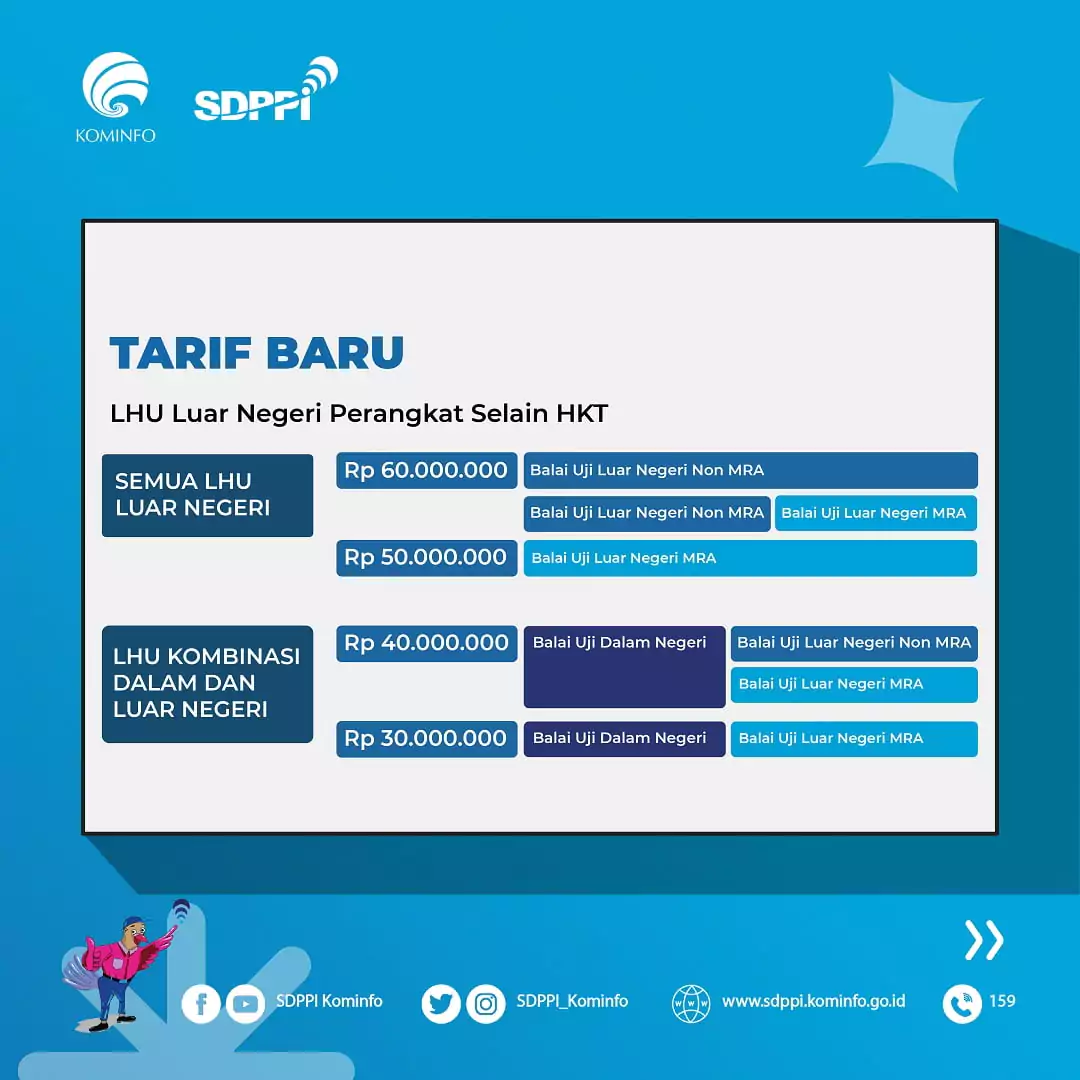 Grafis Tarif Baru
