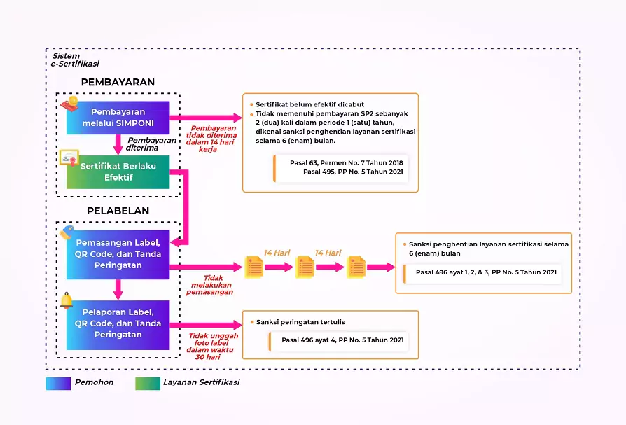 Kewajiban Pemagang Sertifikat