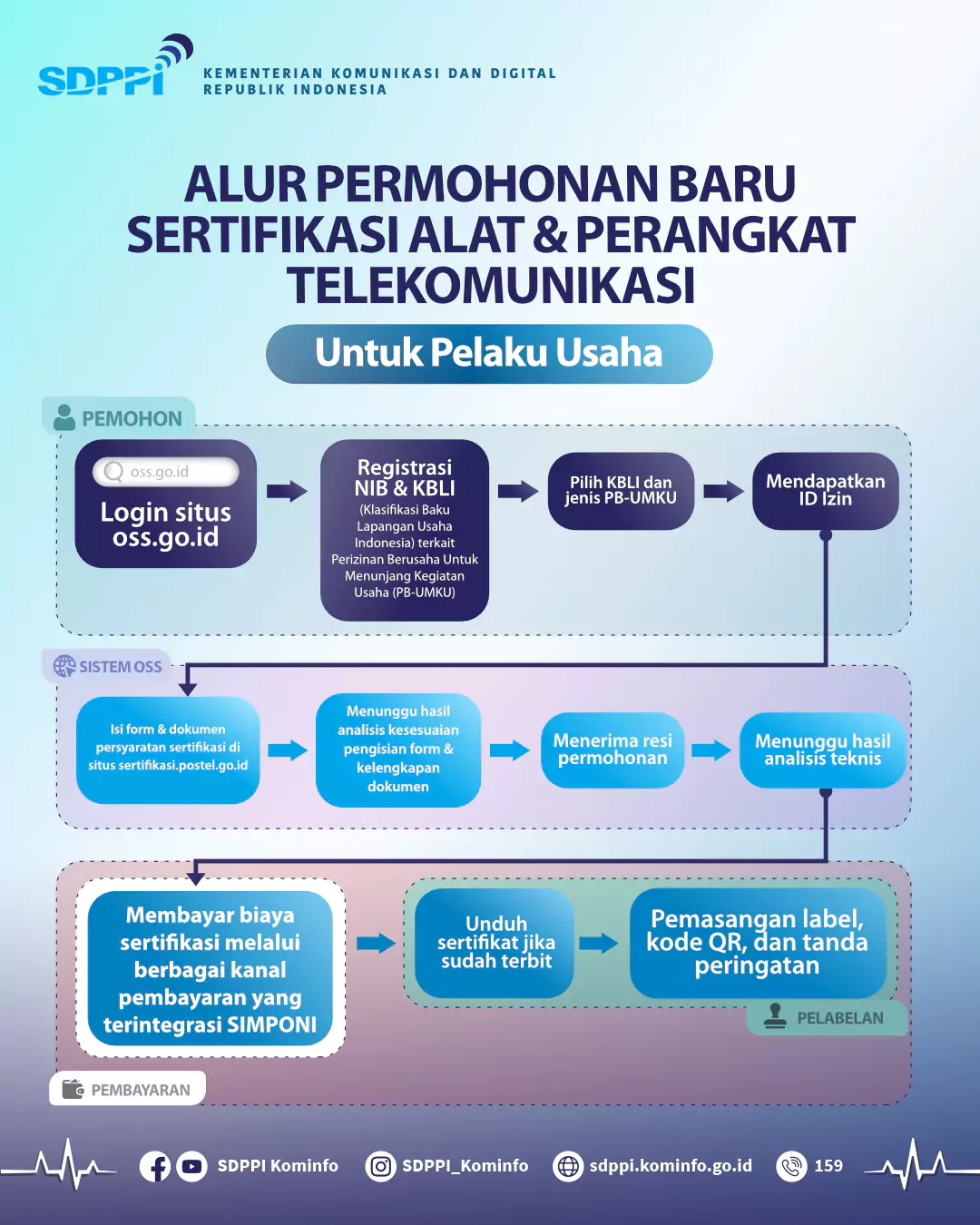 Prosedur Pendaftaran