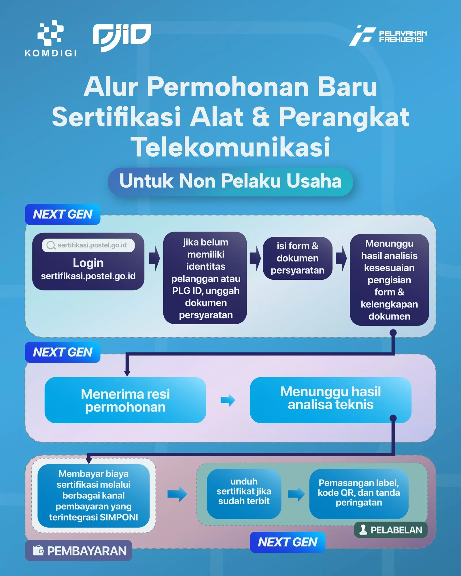 Prosedur Pendaftaran