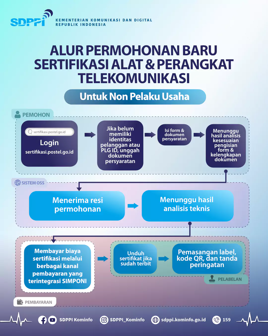 Prosedur Pendaftaran